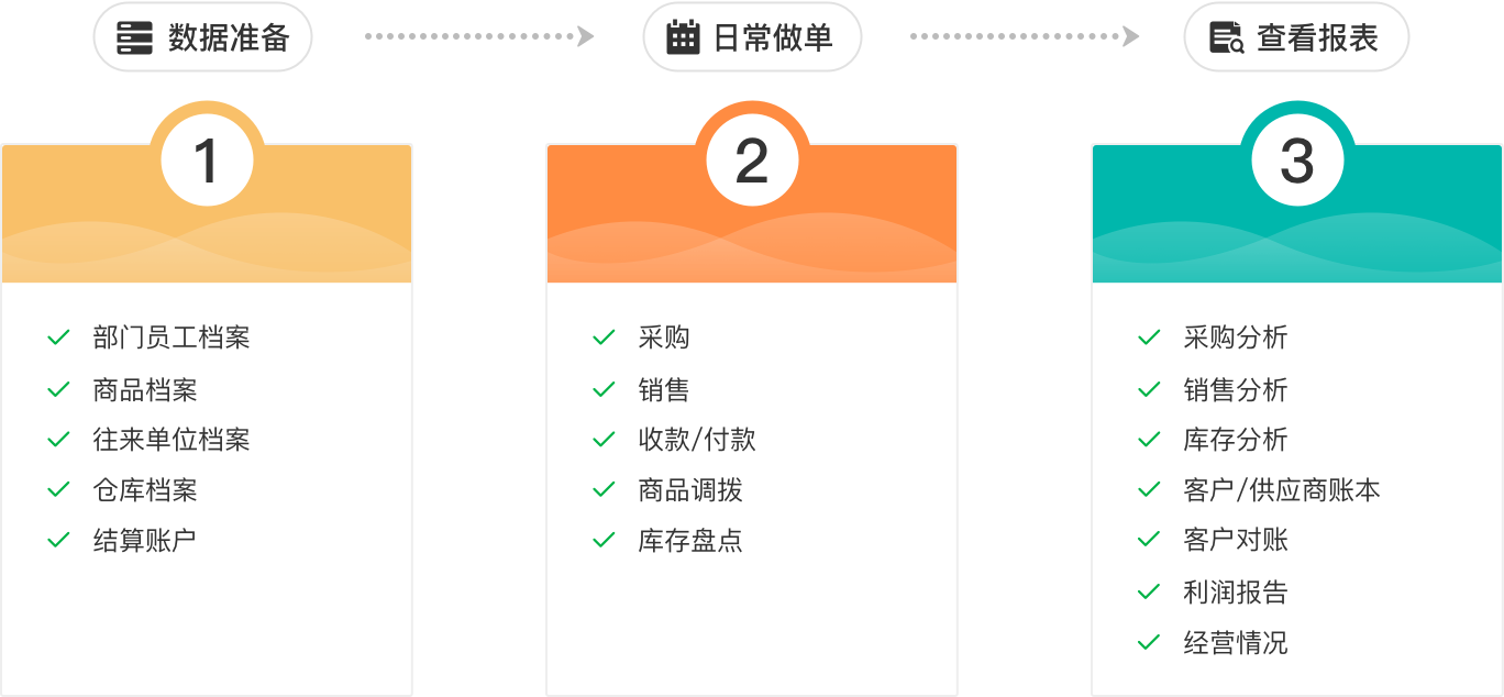 手机免费工厂记账软件哪个好